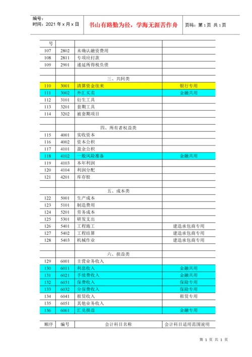会计科目和主要账务处理.docx