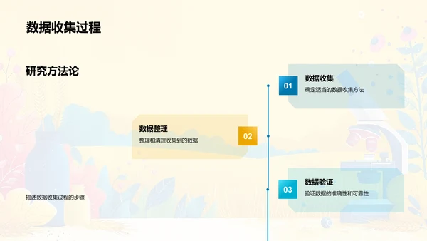 农业科学研究答辩