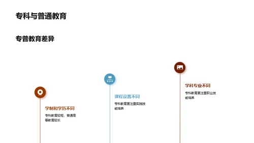 专科教育全解析