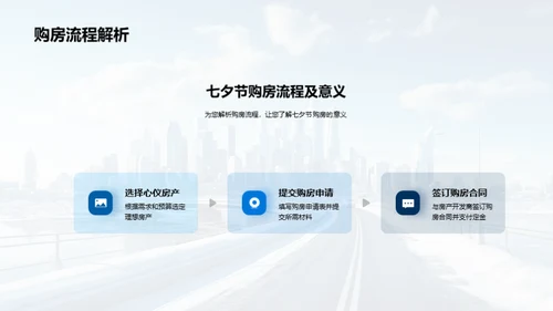 七夕购房 筑梦之旅