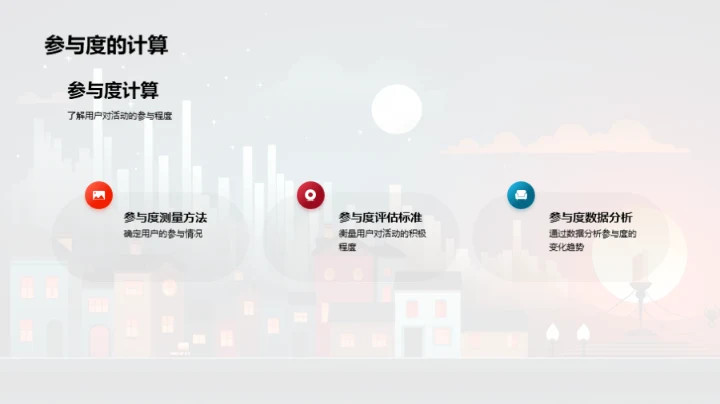 新媒体数据分析实战