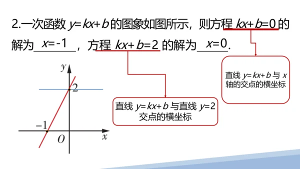人教版数学八下 第十九章 一次函数 19.2 一次函数（课件）