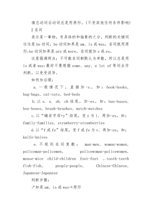 小学英语1-6年级知识点汇总.docx