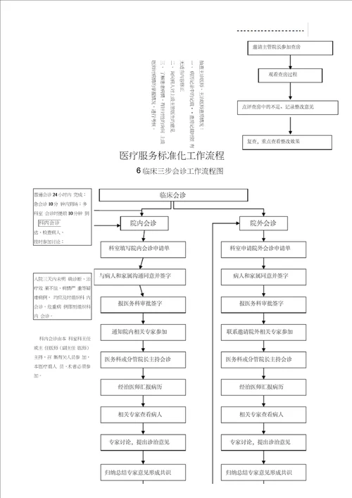 医疗服务标准化工作流程全套