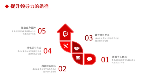 公司团队建设员工领导力管理培训PPT模板