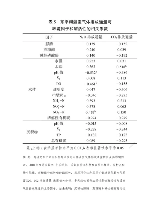 东平湖酶活性与温室气体通量及其影响因素.docx