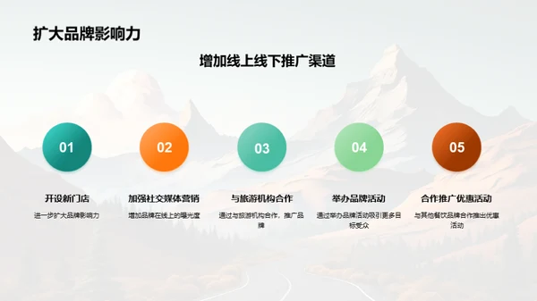 品牌之路：发展与策略