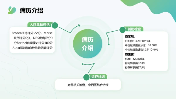 多边形渐变色简约风肺癌化疗病人护理查房PPT