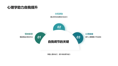 心理学的魔力