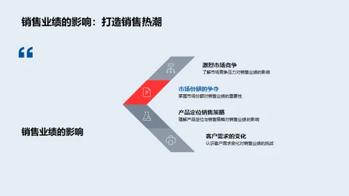 企业文化在房产销售中的力量