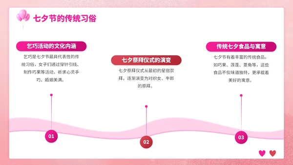 粉色3D立体七夕浪漫与爱相约七夕策划PPT模板