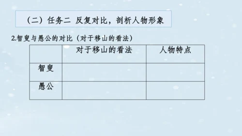 2023-2024学年八年级语文上册名师备课系列（统编版）第六单元整体教学课件（6-9课时）-【大单