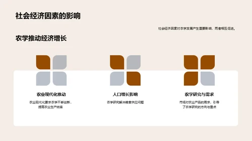农学全览