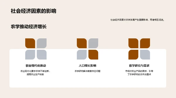 农学全览