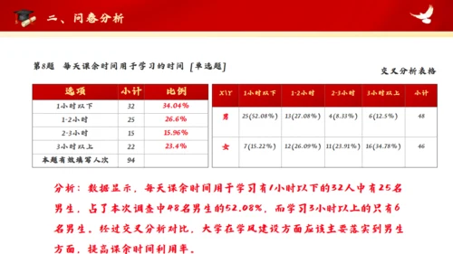 红色大学思政实践报告通用PPT模板