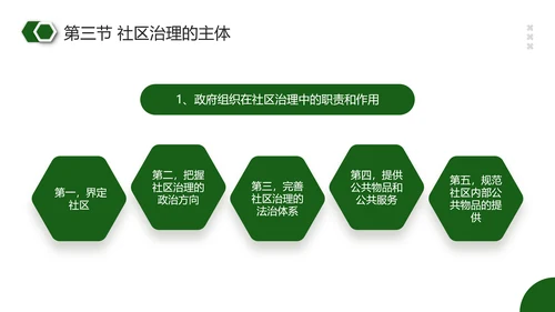 社区治理PPT模板