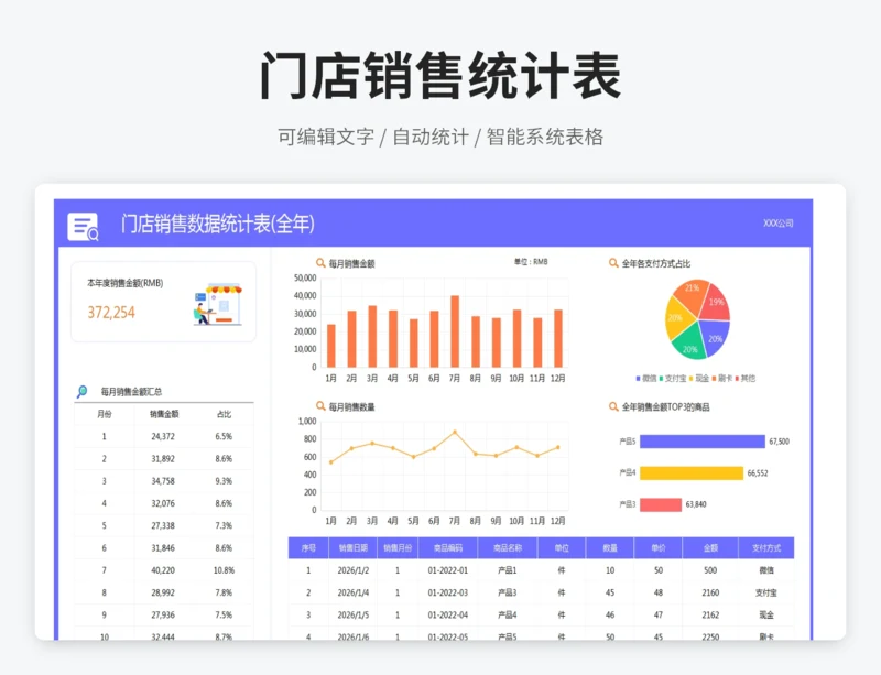门店销售统计表