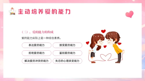粉色梦幻插画大学生恋爱与性心理健康正确恋爱观PPT课件