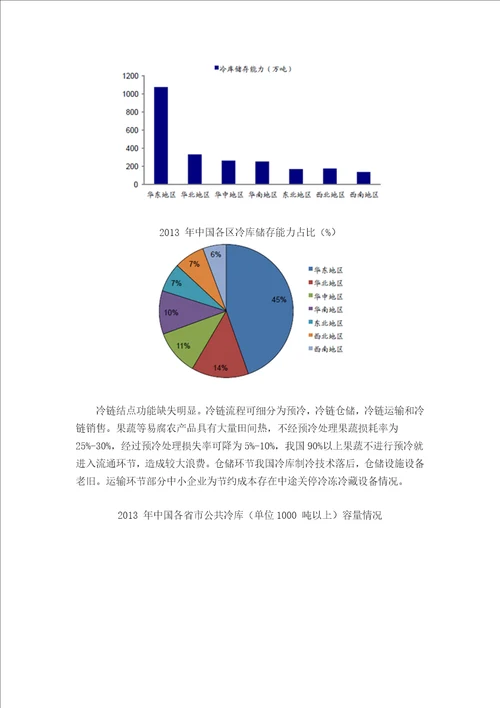 2016中国冷链物流市场现状分析及行业发展趋势图文