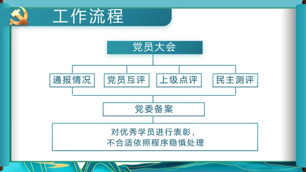中国风舒展美丽乡村画卷乡村振兴PPT