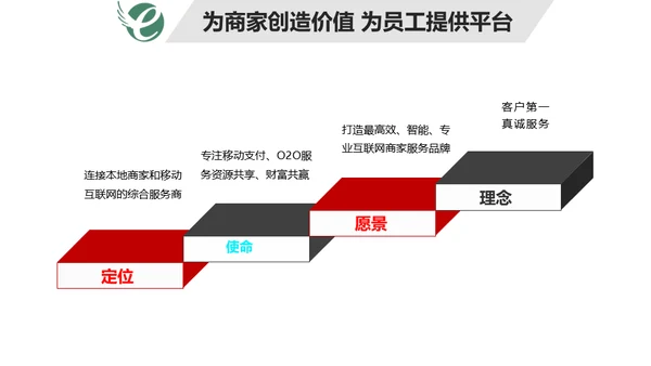 集团公司介绍免费通用PPT模板