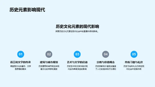 历史文化演变探索