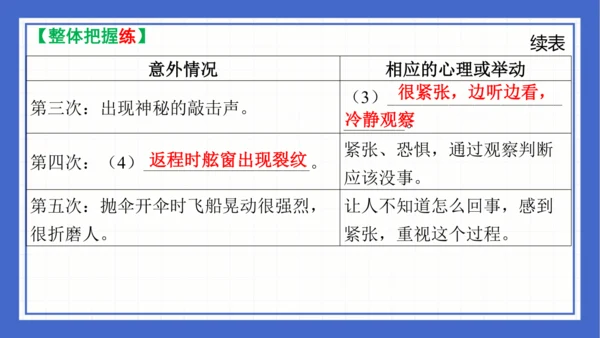 2023-2024学年统编版语文七年级下册 第六单元复习 课件(共94张PPT)