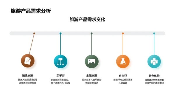 抓住双十二 旅游营销策略