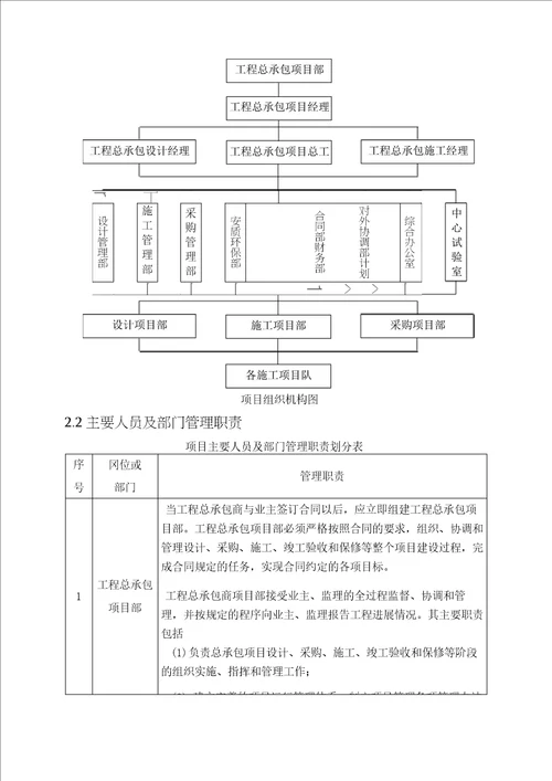 工程总承包项目管理组织方案