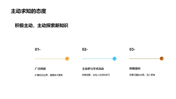 博士生科研之旅