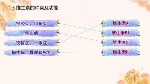 人教版（新课标）七下生物第四单元第一至三章复习课件(共34张PPT)