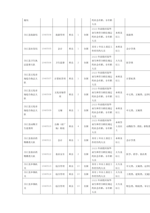 2023年泸州公务员考试职位表.docx