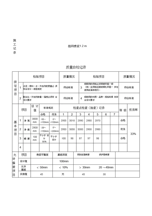 猴车巷施工与自检记录表上部平巷20200712050400