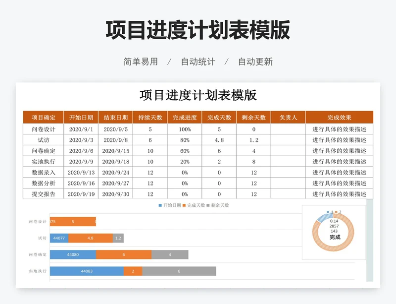 项目进度计划表模版