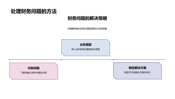 财务管理述职报告PPT模板