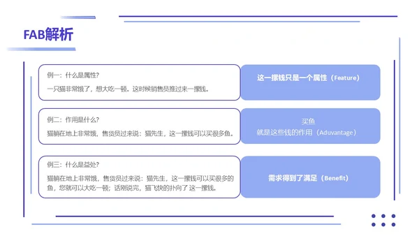 紫色简约形状叠加大单销售技巧销售技巧培训PPT