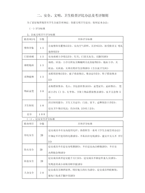 精品南京审计学院学生宿舍公寓管理规定和工作流程