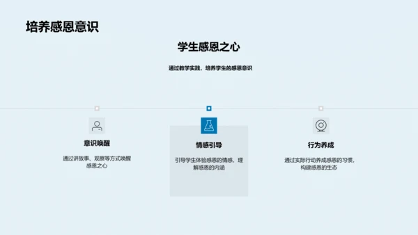 感恩节与教师培训