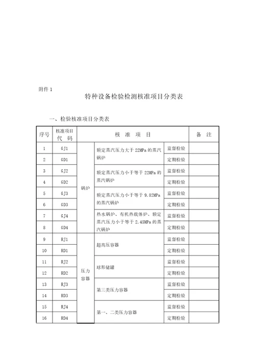 特种设备检验检测机构核准规则DOC44页