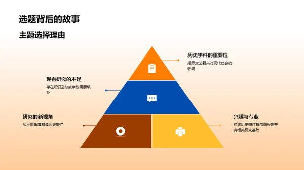 历史学研究之路