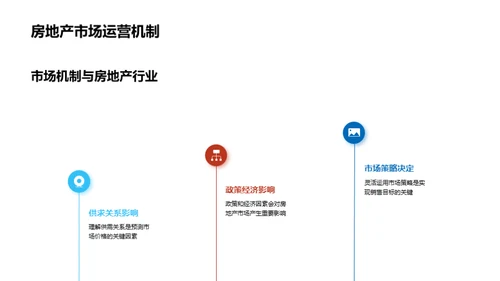 房产销售精要