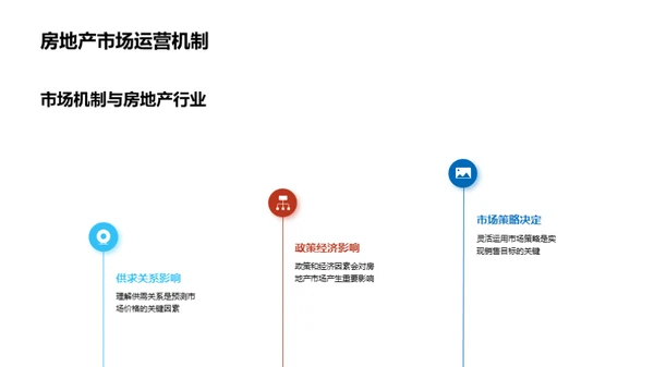 房产销售精要