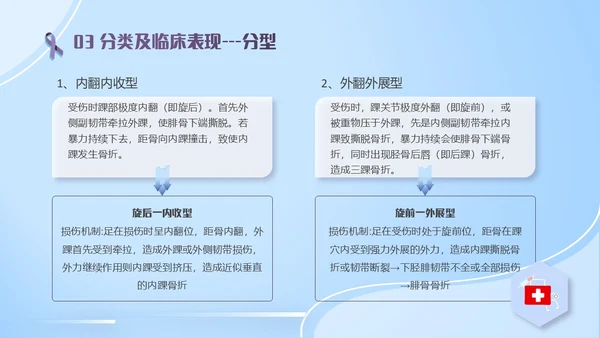 蓝紫色医疗风踝关节骨折护理查房护理PPT模板pptx