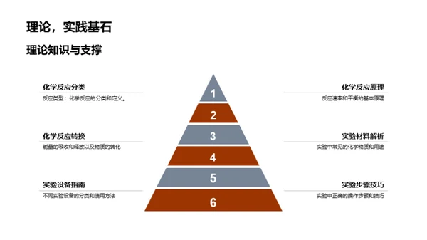 化学实验大探秘