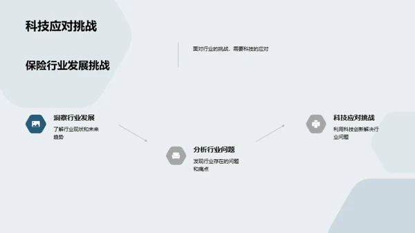 科技改革保险新纪元