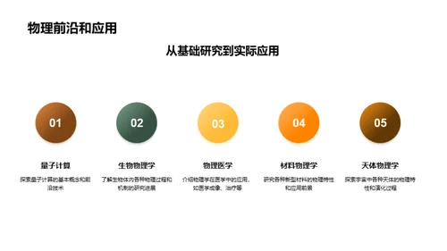 硕士物理课程探索