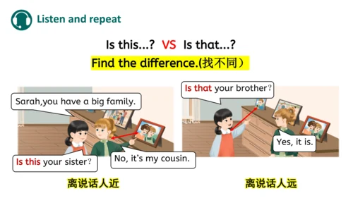 Unit 2 Different families Part B Let's talk课件内嵌音视频