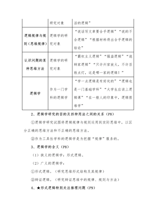 高中政治选择性必修3《逻辑与思维》全册知识点.docx