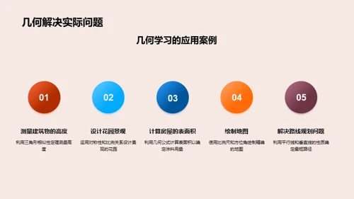 几何学的深度探索