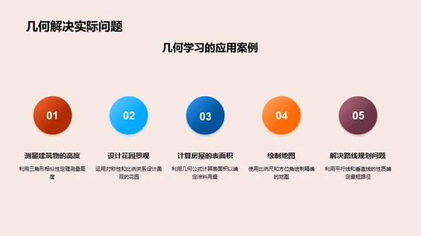 几何学的深度探索